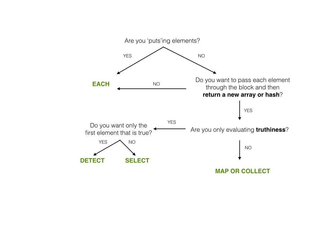 Iterator Tree Iterator Tree